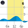 West Bahia Honda Key tide chart for Thursday, June 6, 2024