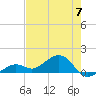 West Bahia Honda Key tide chart for Friday, June 7, 2024