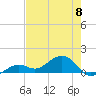 West Bahia Honda Key tide chart for Saturday, June 8, 2024