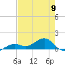 West Bahia Honda Key tide chart for Sunday, June 9, 2024