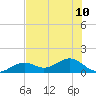 West Bahia Honda Key tide chart for Wednesday, July 10, 2024