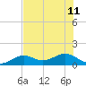 West Bahia Honda Key tide chart for Thursday, July 11, 2024