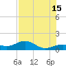 West Bahia Honda Key tide chart for Monday, July 15, 2024