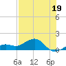 West Bahia Honda Key tide chart for Friday, July 19, 2024