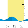 West Bahia Honda Key tide chart for Monday, July 1, 2024