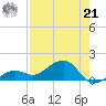 West Bahia Honda Key tide chart for Sunday, July 21, 2024