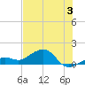 West Bahia Honda Key tide chart for Wednesday, July 3, 2024