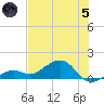 West Bahia Honda Key tide chart for Friday, July 5, 2024