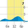 West Bahia Honda Key tide chart for Sunday, July 7, 2024