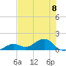 West Bahia Honda Key tide chart for Monday, July 8, 2024