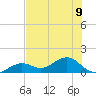 West Bahia Honda Key tide chart for Tuesday, July 9, 2024
