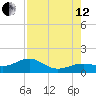 West Bahia Honda Key tide chart for Monday, August 12, 2024
