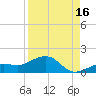 West Bahia Honda Key tide chart for Friday, August 16, 2024