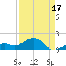 West Bahia Honda Key tide chart for Saturday, August 17, 2024
