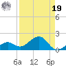 West Bahia Honda Key tide chart for Monday, August 19, 2024