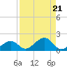 West Bahia Honda Key tide chart for Wednesday, August 21, 2024