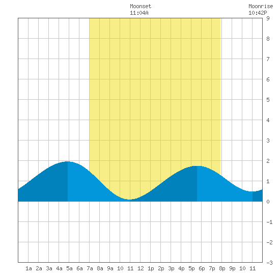 West Bahia Honda Key tide chart for Friday, August 23, 2024