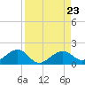 West Bahia Honda Key tide chart for Friday, August 23, 2024
