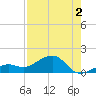 West Bahia Honda Key tide chart for Friday, August 2, 2024