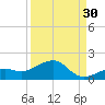 West Bahia Honda Key tide chart for Friday, August 30, 2024