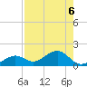 West Bahia Honda Key tide chart for Tuesday, August 6, 2024