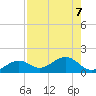 West Bahia Honda Key tide chart for Wednesday, August 7, 2024