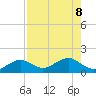 West Bahia Honda Key tide chart for Thursday, August 8, 2024