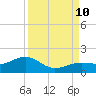 West Bahia Honda Key tide chart for Tuesday, September 10, 2024