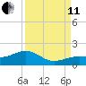 West Bahia Honda Key tide chart for Wednesday, September 11, 2024