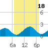 West Bahia Honda Key tide chart for Wednesday, September 18, 2024