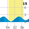 West Bahia Honda Key tide chart for Thursday, September 19, 2024