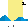 West Bahia Honda Key tide chart for Saturday, September 21, 2024