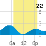 West Bahia Honda Key tide chart for Sunday, September 22, 2024