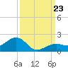 West Bahia Honda Key tide chart for Monday, September 23, 2024