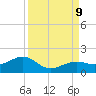 West Bahia Honda Key tide chart for Monday, September 9, 2024