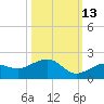 West Bahia Honda Key tide chart for Sunday, October 13, 2024