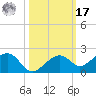 West Bahia Honda Key tide chart for Thursday, October 17, 2024