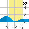 West Bahia Honda Key tide chart for Tuesday, October 22, 2024