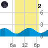 West Bahia Honda Key tide chart for Wednesday, October 2, 2024