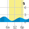 West Bahia Honda Key tide chart for Saturday, October 5, 2024