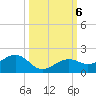 West Bahia Honda Key tide chart for Sunday, October 6, 2024