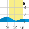 West Bahia Honda Key tide chart for Wednesday, October 9, 2024