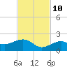 West Bahia Honda Key tide chart for Sunday, November 10, 2024