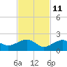 West Bahia Honda Key tide chart for Monday, November 11, 2024