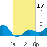 West Bahia Honda Key tide chart for Sunday, November 17, 2024
