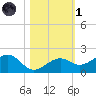 West Bahia Honda Key tide chart for Friday, November 1, 2024