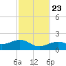 West Bahia Honda Key tide chart for Saturday, November 23, 2024