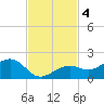 West Bahia Honda Key tide chart for Monday, November 4, 2024