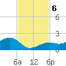 West Bahia Honda Key tide chart for Wednesday, November 6, 2024
