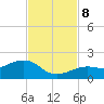 West Bahia Honda Key tide chart for Friday, November 8, 2024